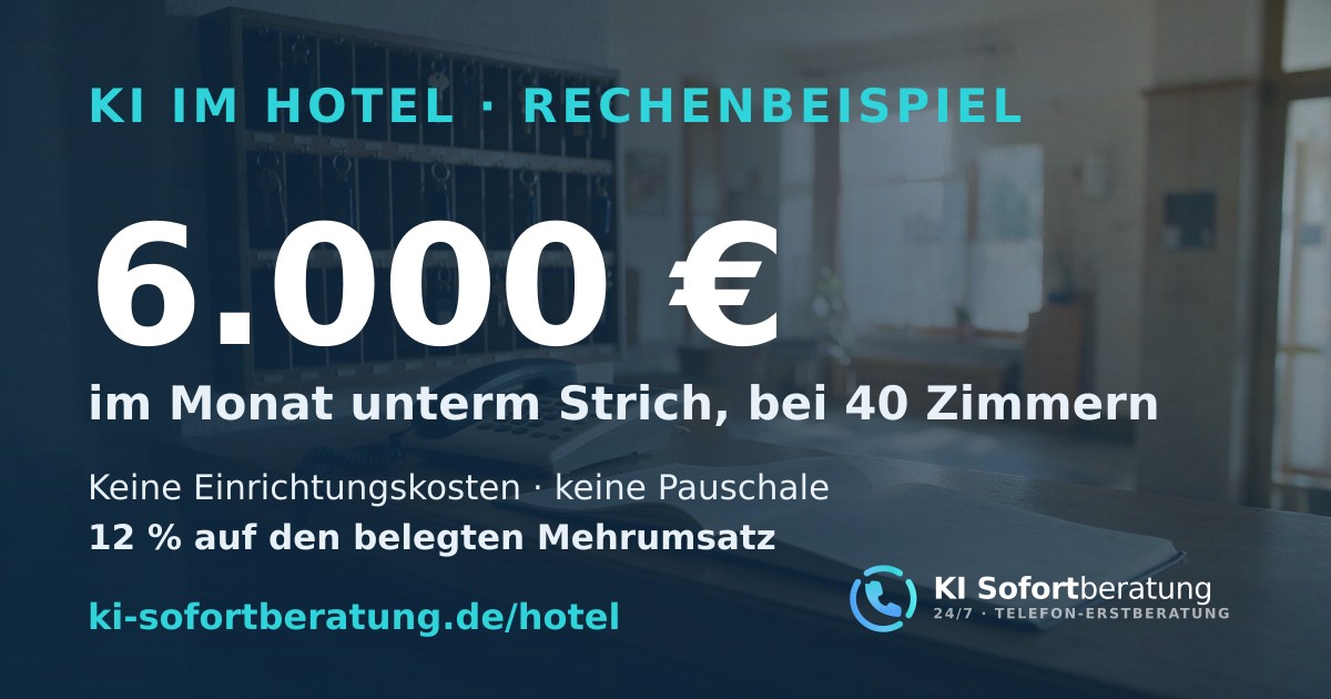 KI im Hotel – Rechenbeispiel: 6.000 € im Monat unterm Strich, bei 40 Zimmern